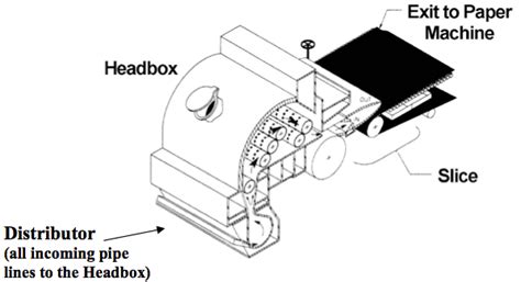 junction box benefits in papermill|pH Measurement in Paper Mill Headbox .